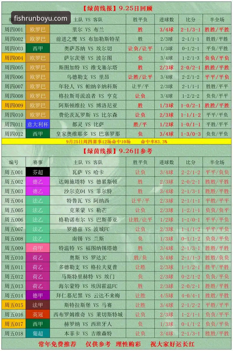 博鱼体育赛事推荐 博鱼体育赛事推荐最新动态:从实战案例看竞彩策略与提现规则全解析