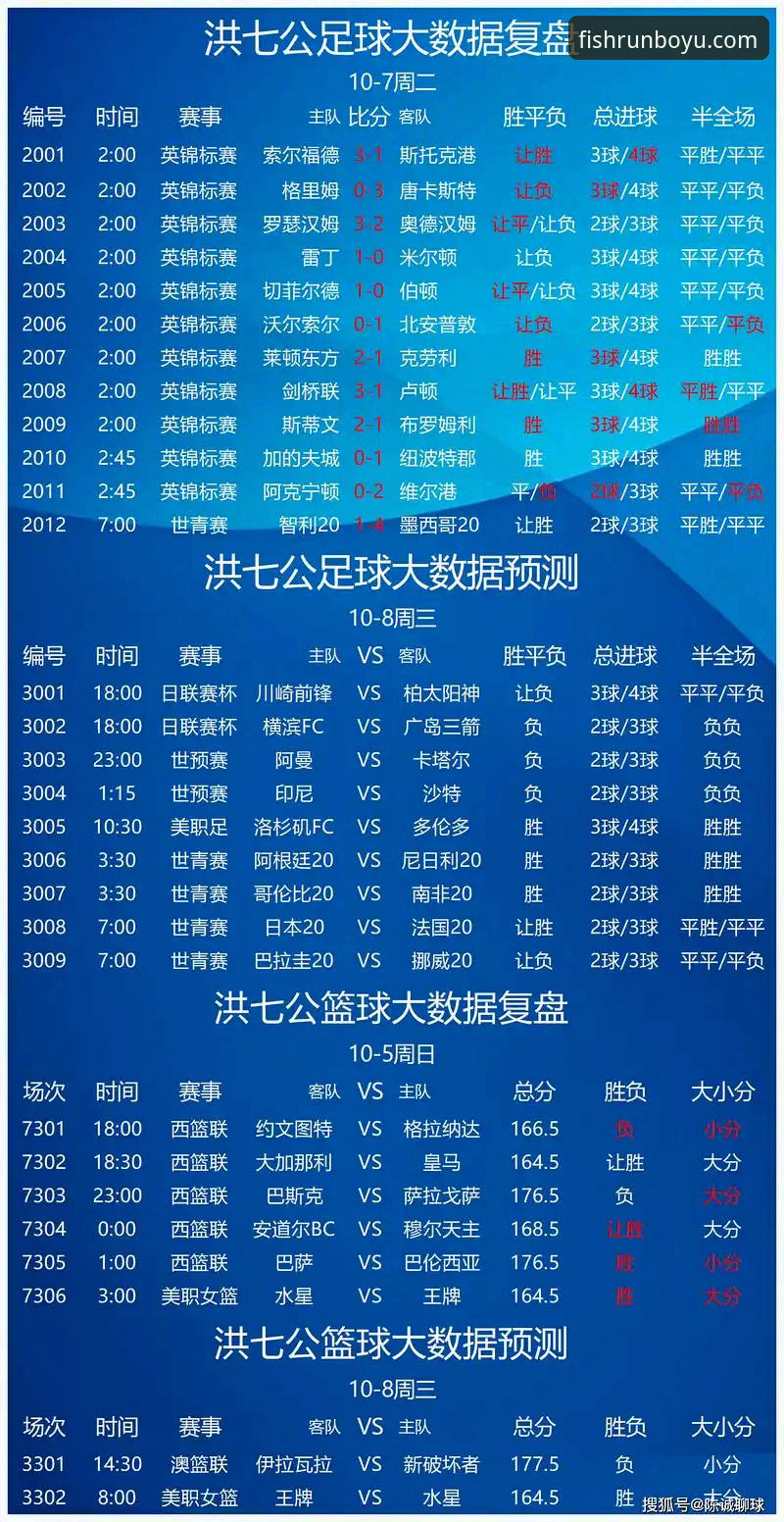 博鱼体育赛事推荐 揭秘博鱼体育赛事推荐:新手如何从零开始把握竞彩胜率?