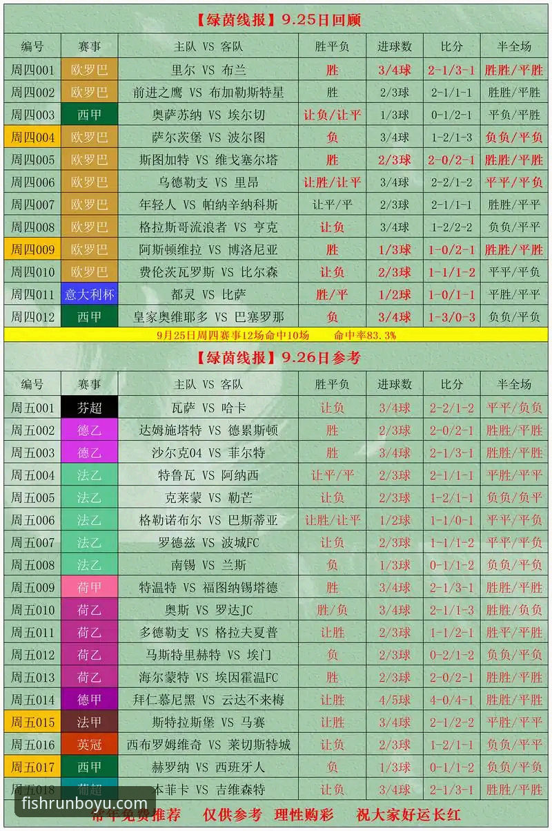 资深玩家分享博鱼体育最新活动实战心得：从赛事洞察到竞彩策略的完整攻略